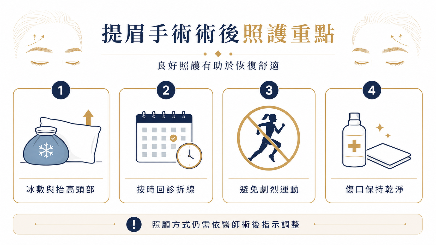 眉壓眼術後照顧重點圖：冰敷、抬高頭部、回診拆線與避免劇烈運動