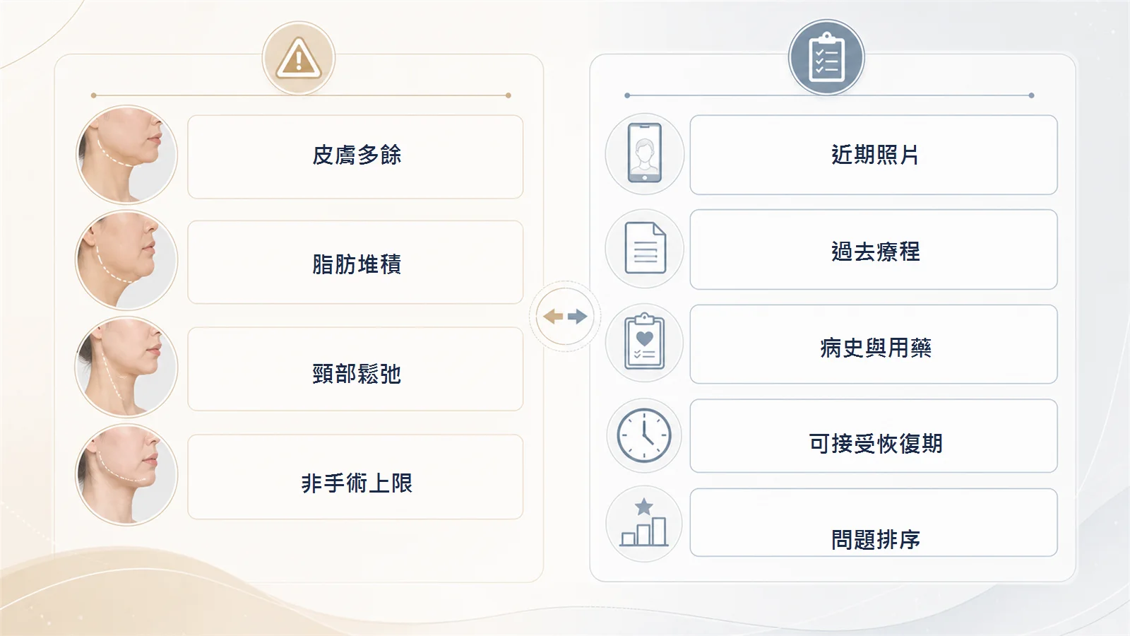 嘴邊肉治療限制與諮詢準備圖，整理單一療程可能不足的情況與諮詢前應準備資料